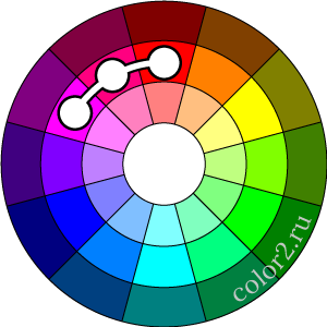Цветовой круг с аналогичной цветовой гармонией со смещением влево