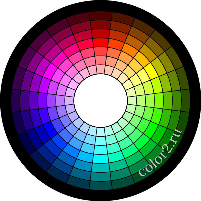 Цветовой круг rgb cmyk