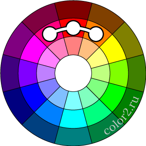 Цветовой круг с аналогичной цветовой гармонией